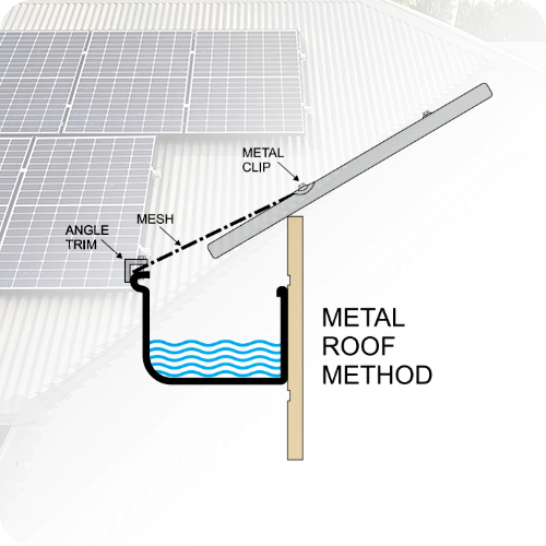 Metal roof method diagram: mesh, metal clip and angle trim fitted over a gutter